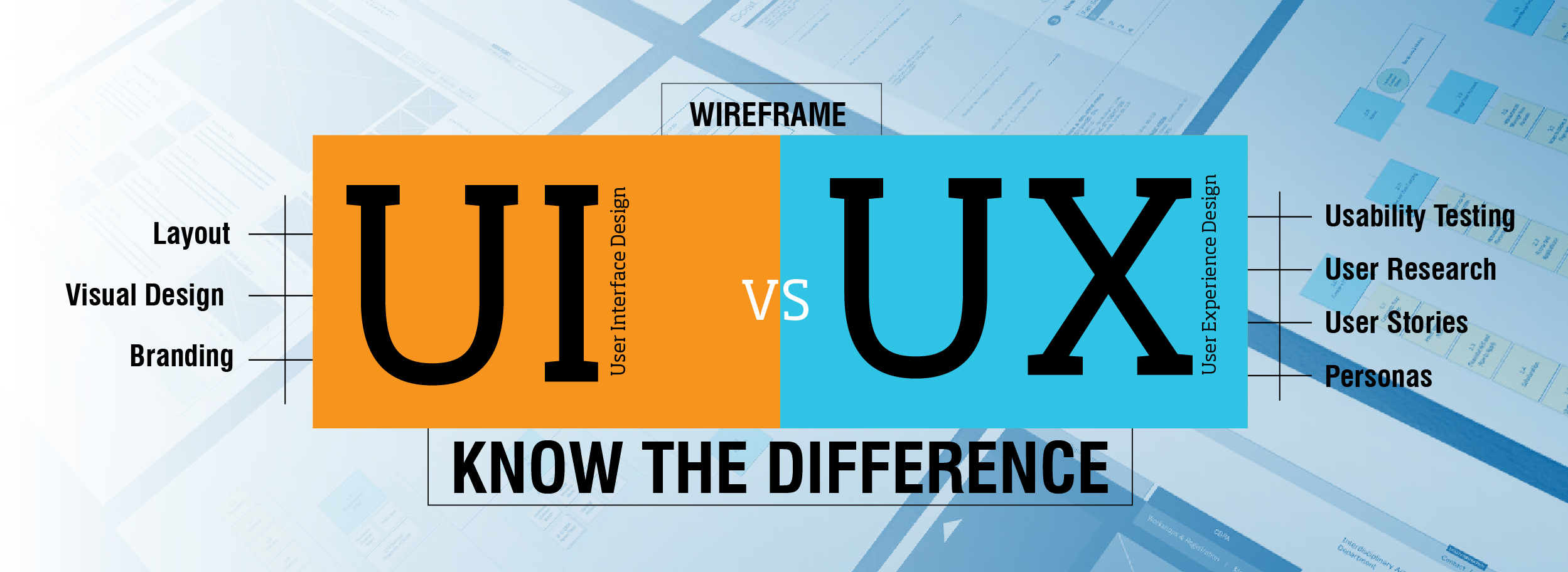 فرق UI و UX چیست